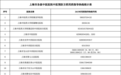 上海市民，本市各级中医医院中医预防方药用药指导热线都在这里了